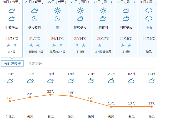徐州天气预报三天