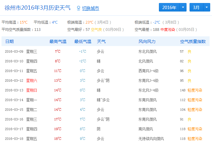 3月9日到3月18近十天的徐州天气预报