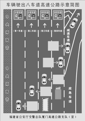 匝道驶入高速公路图图片